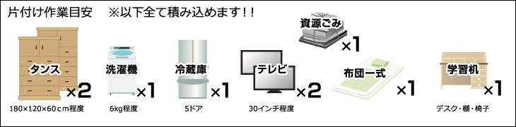 Bパック片付け作業の目安